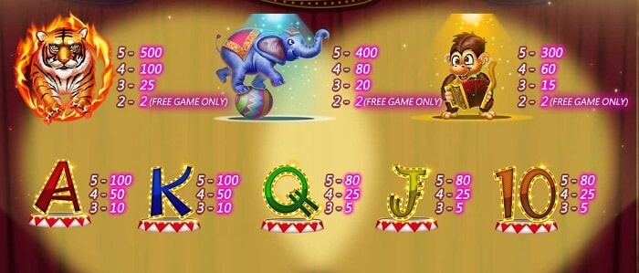 CQ9 Ecstatic Circus slot game 3