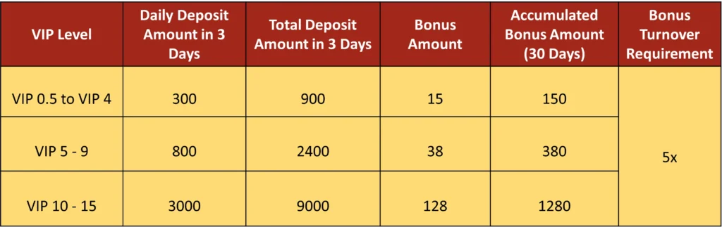 JILIBET Daily Log in gamit ang Deposit Bonus!