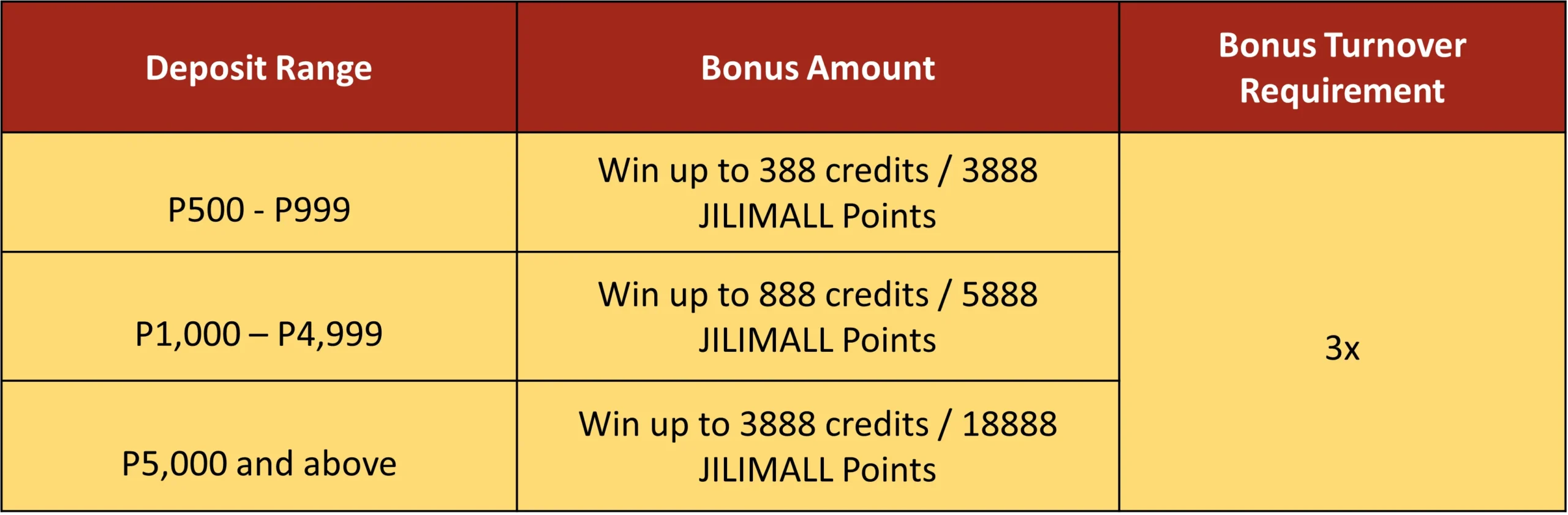 JILIBET Monster Deposit Bonus: Payday Edition!