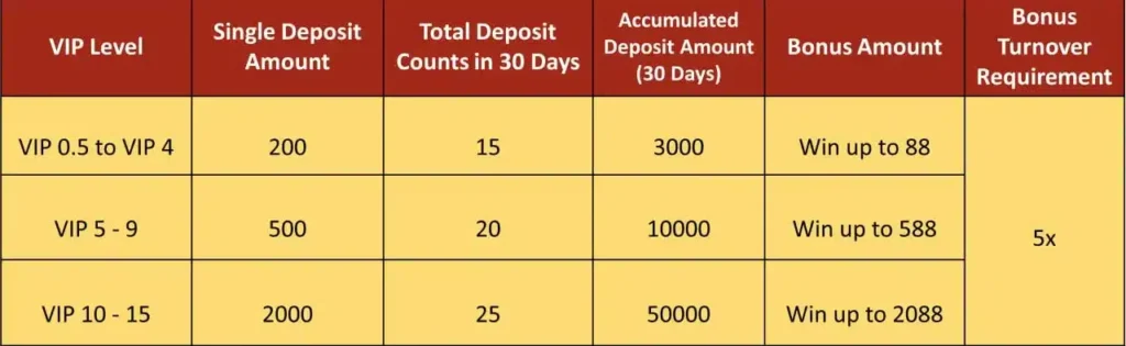 JILIBET March Deposit Count Bonus